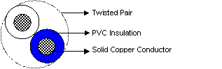 construction of PVC Insulated Jumper Wires to IEC 60189-1